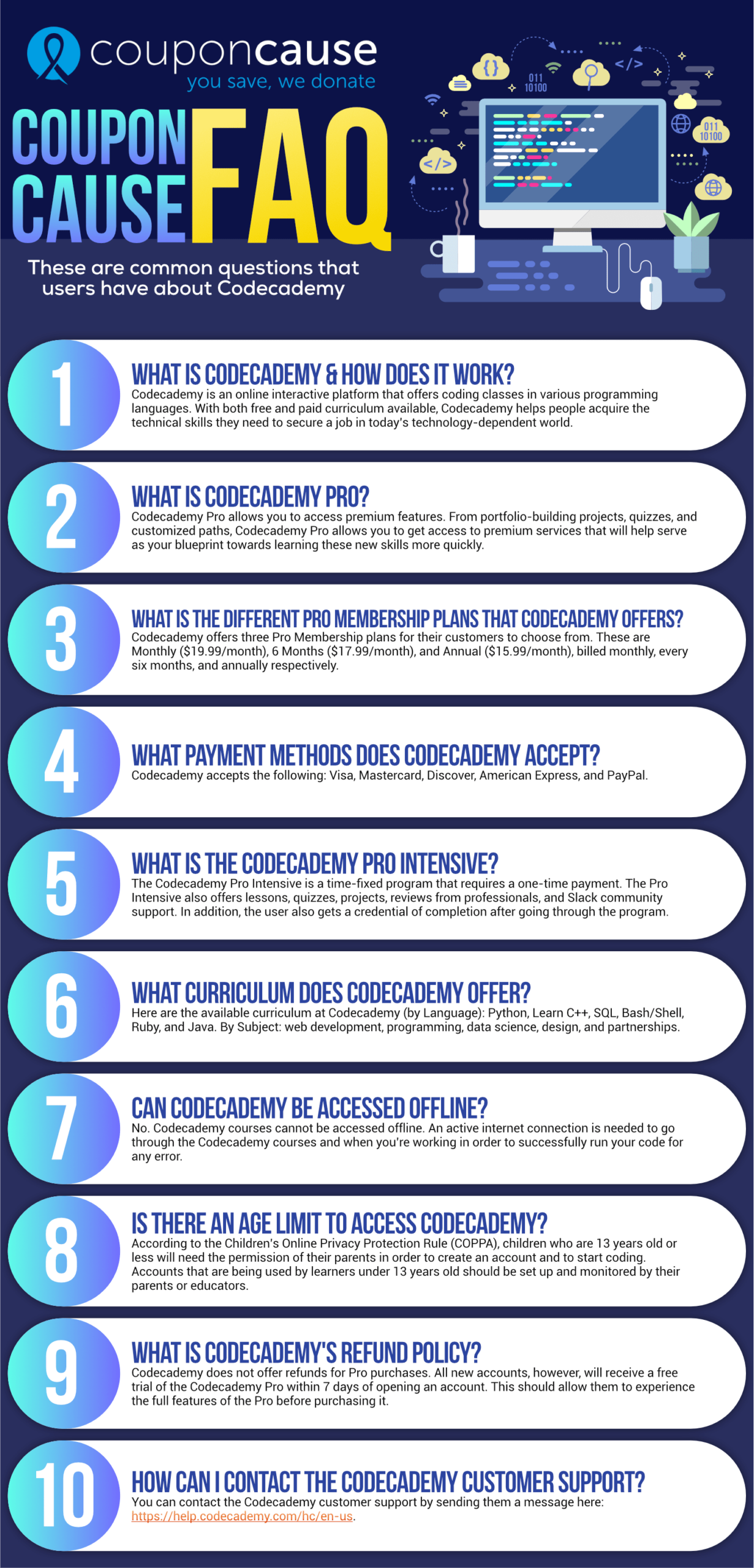 Codecademy Coupon Cause FAQ (C.C. FAQ)