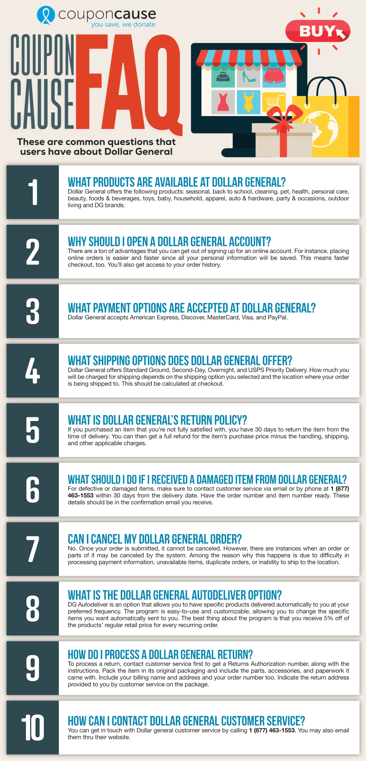 Dollar General Infographic Order Coupon Cause FAQ (C.C. FAQ)