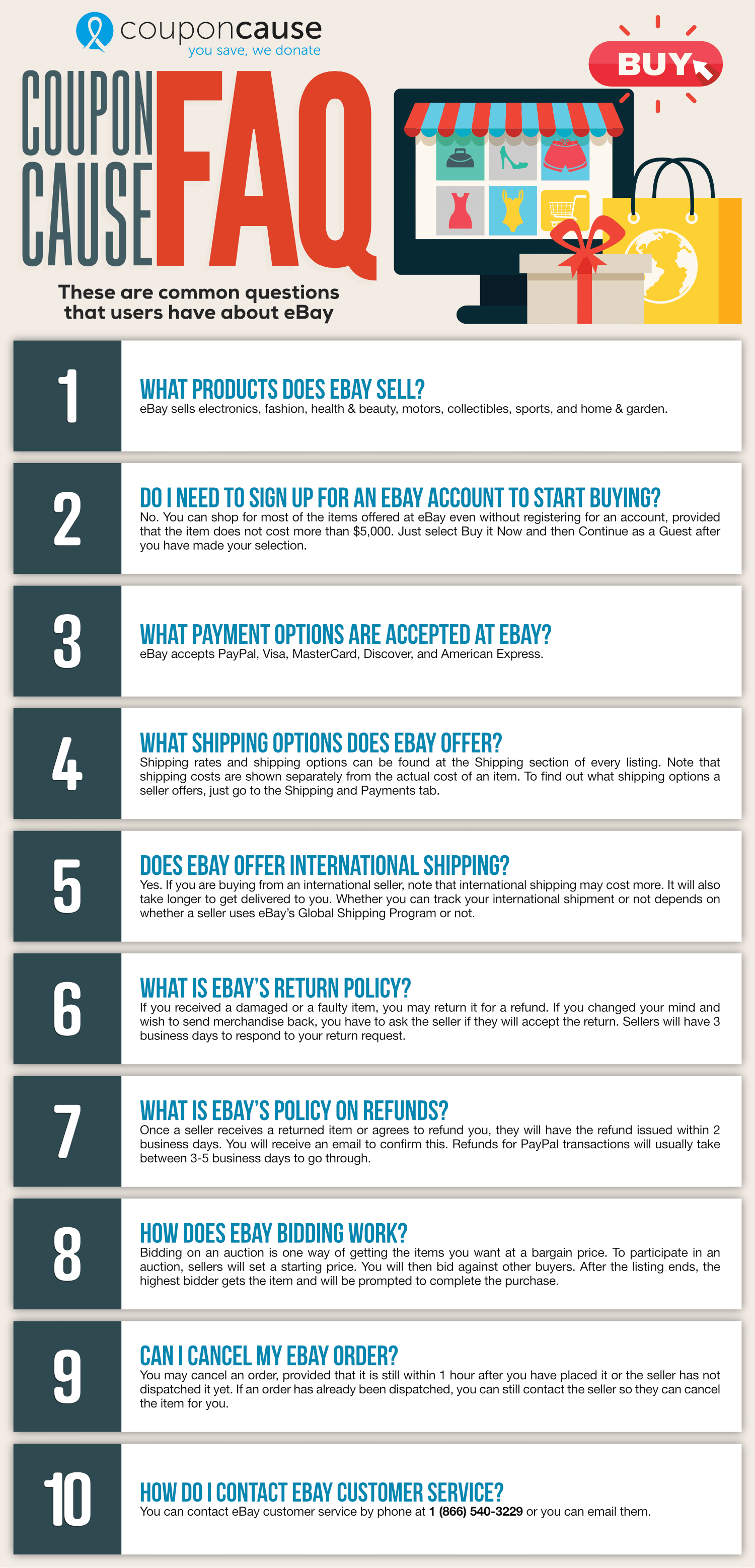 eBay Infographic Order Coupon Cause FAQ (C.C. FAQ)