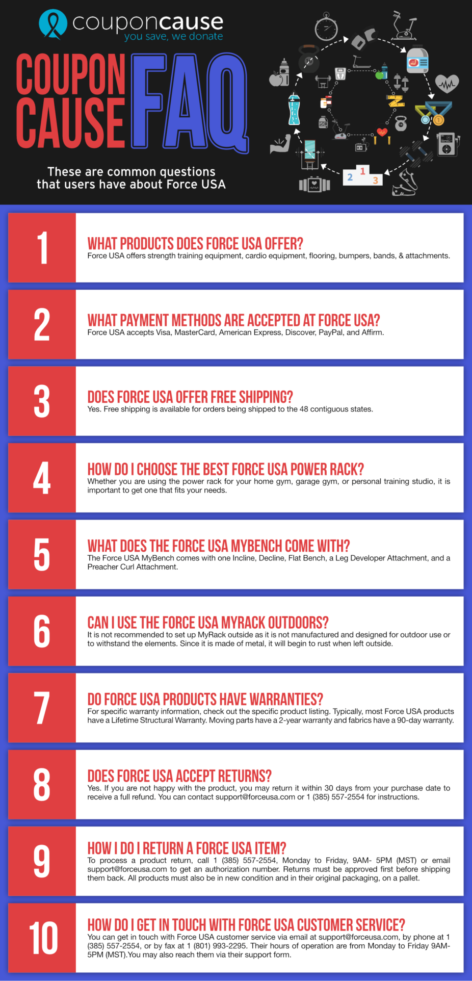 Force USA Infographic Order Coupon Cause FAQ (C.C. FAQ)