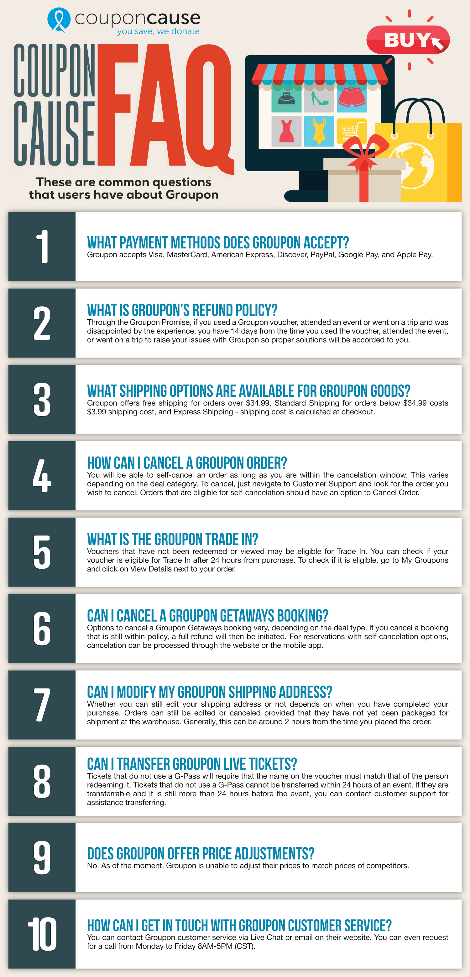 Groupon Infographic Order Coupon Cause FAQ (C.C. FAQ)