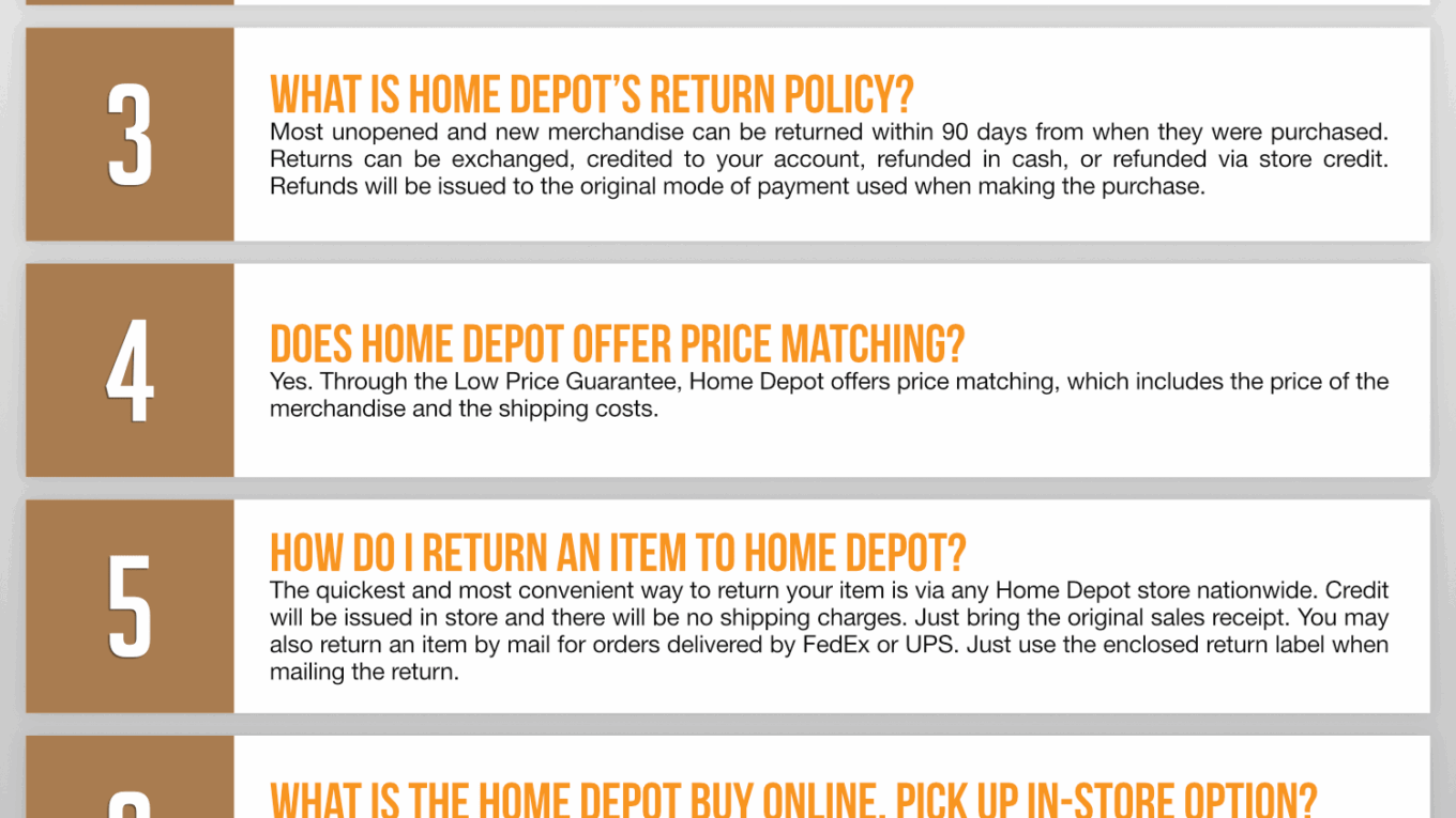 Home Depot Infographic Order Coupon Cause FAQ (C.C. FAQ)