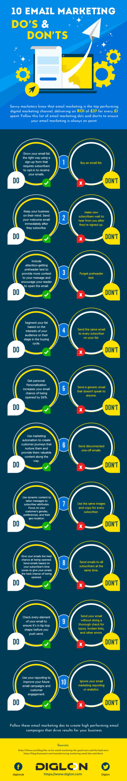 10 Email Marketing Do’s & Don’ts