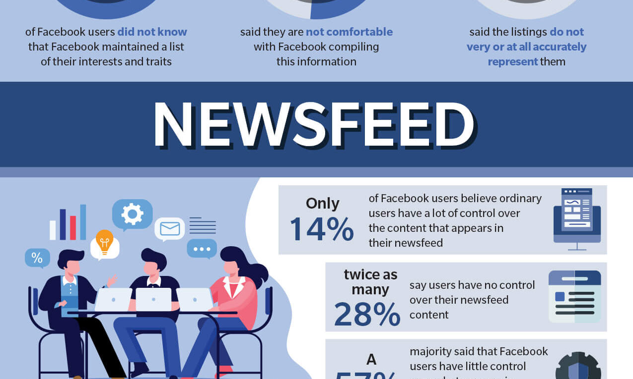 Facebook Privacy Concerns