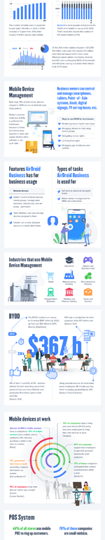 Mobile Device Management: Android is Powering More Businesses