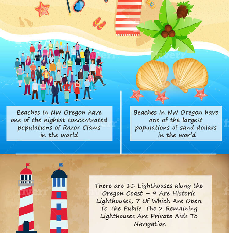 Oregon Coast Vacation Rentals