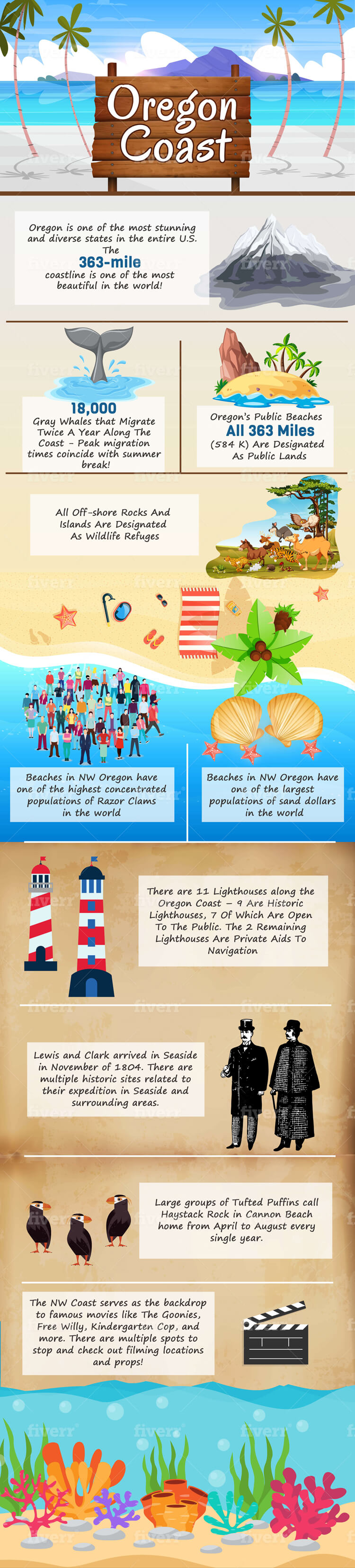 Oregon Coast Vacation Rentals