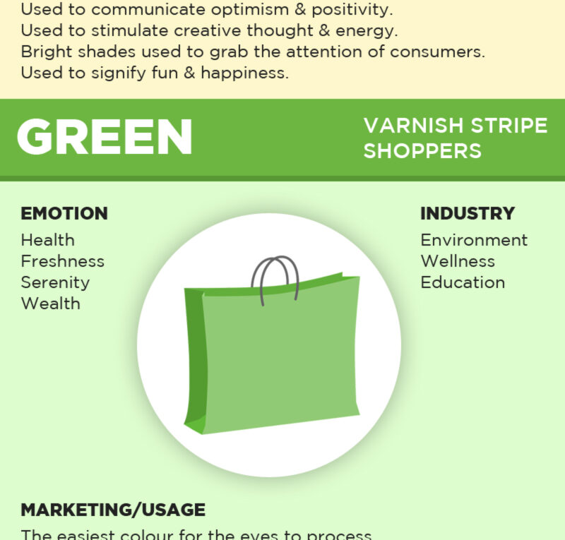 Ultimate Guide to Colour Psychology