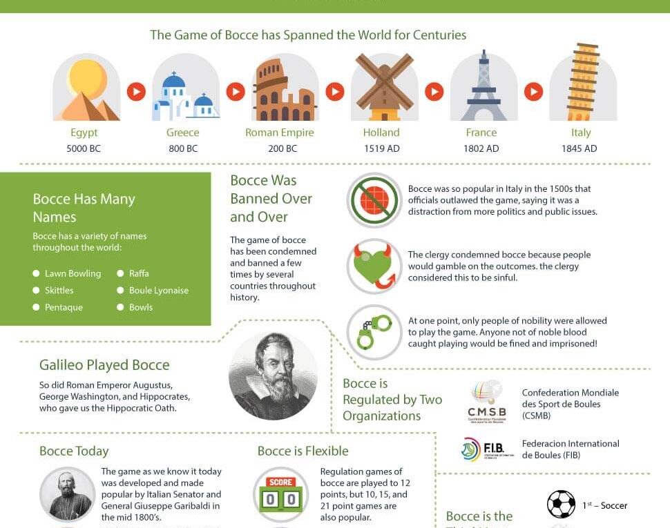 The History of Bocce