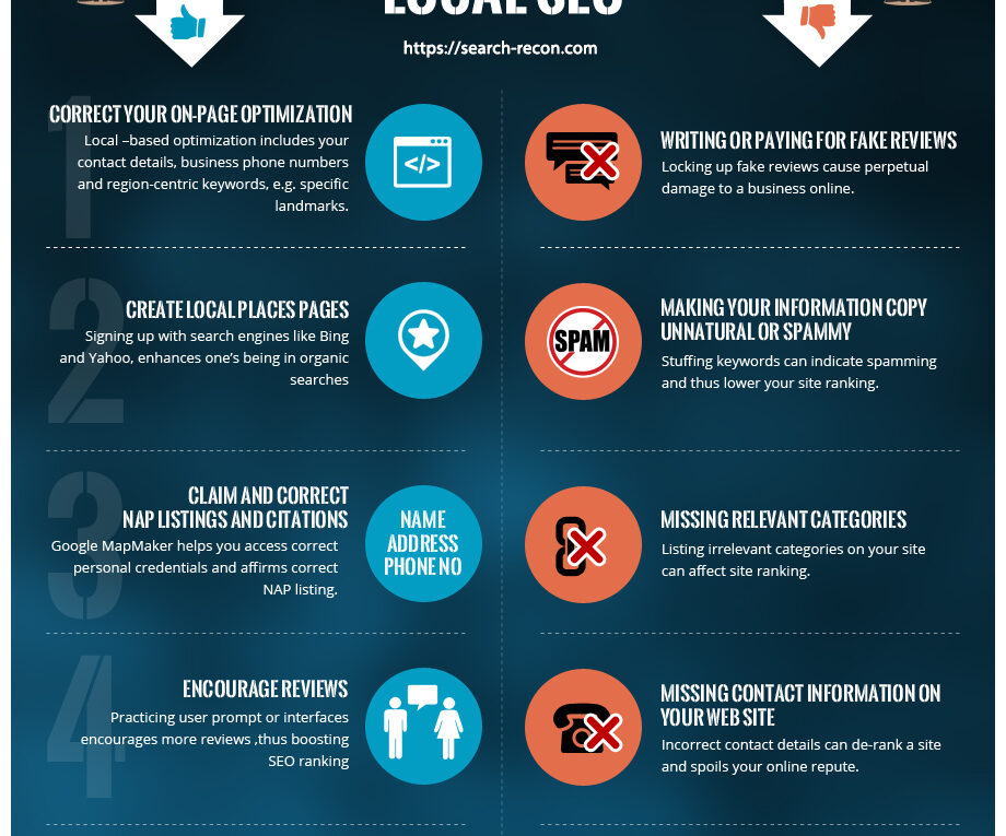 The Do’s and Don’ts of Local SEO