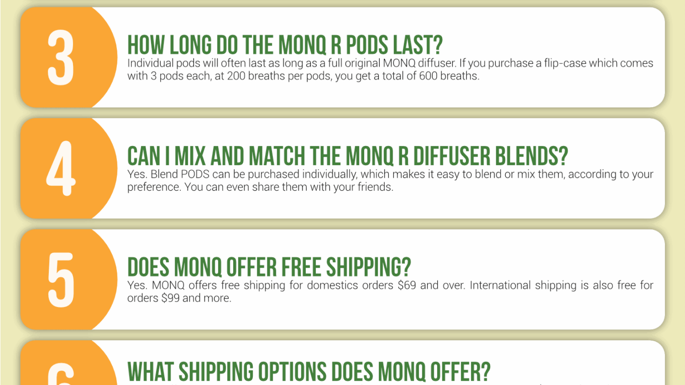MONQ Infographic Order Coupon Cause FAQ (C.C. FAQ)