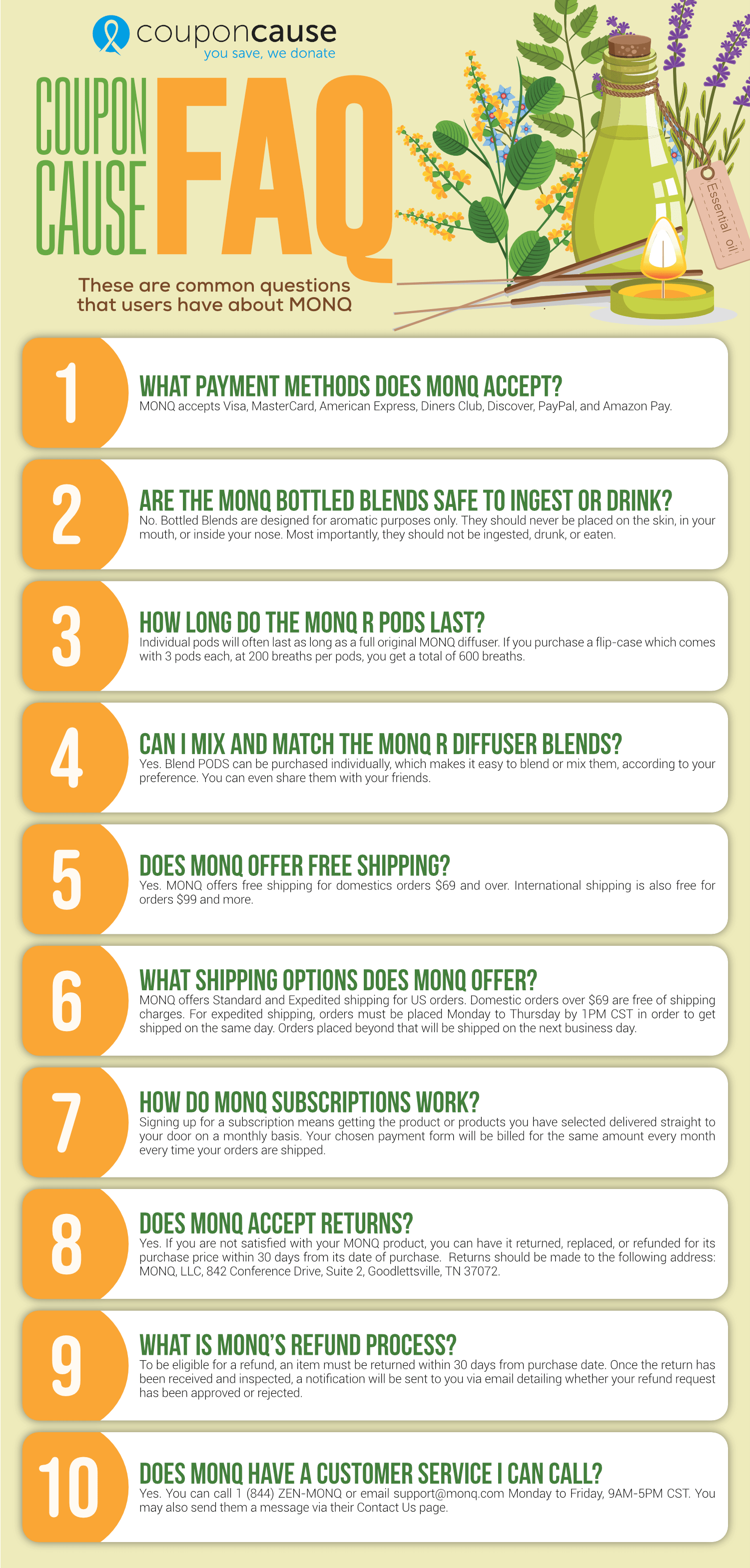MONQ Infographic Order Coupon Cause FAQ (C.C. FAQ)
