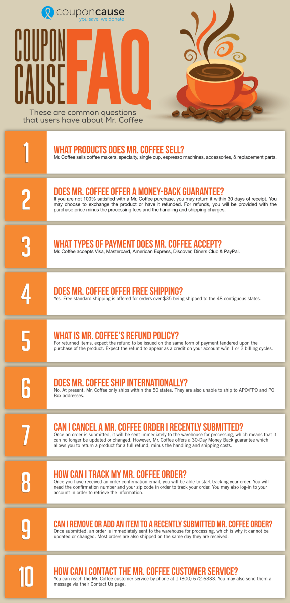 Mr. Coffee Coupon Cause FAQ (C.C. FAQ)