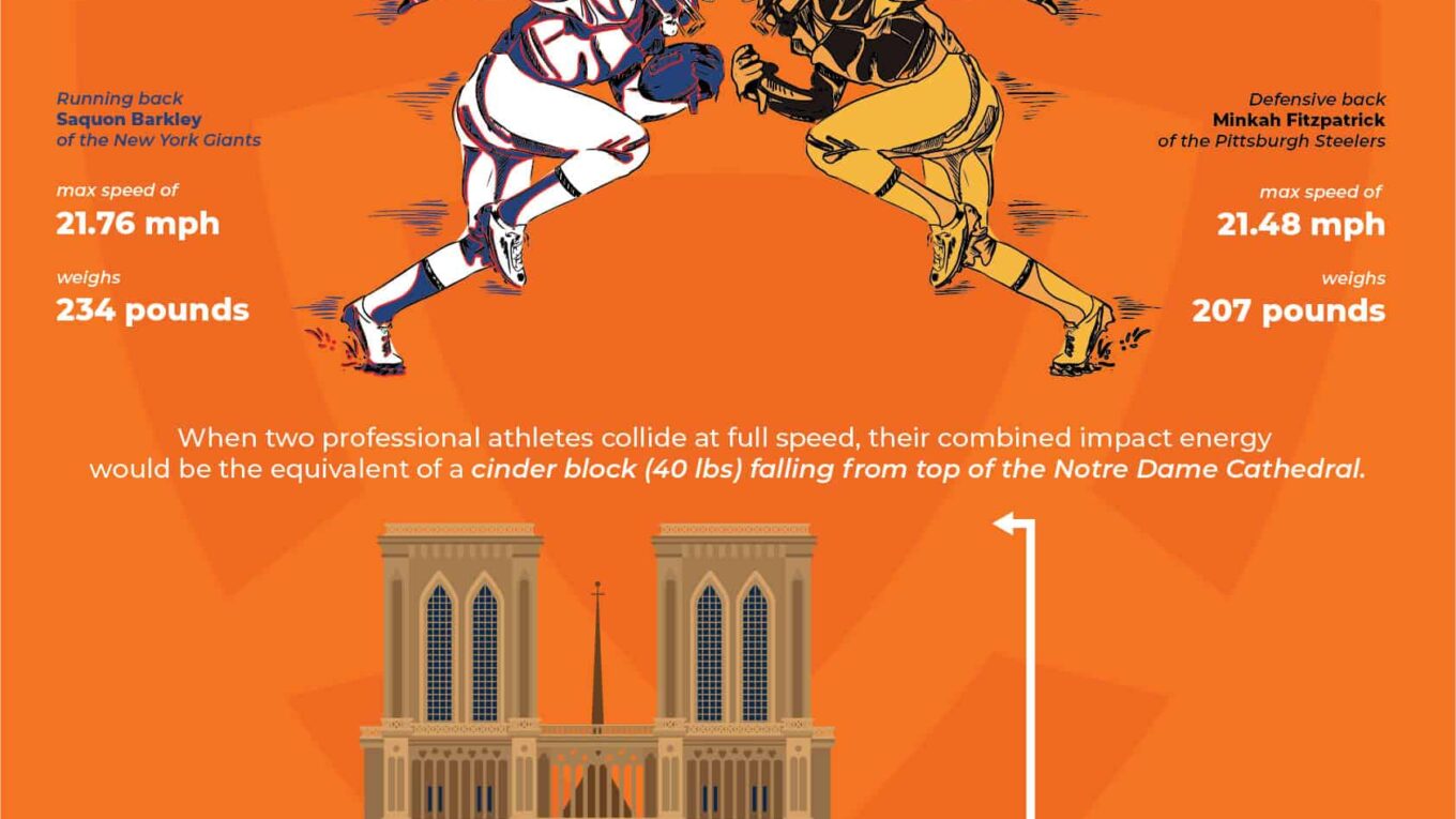 Sports-Related Head Injuries