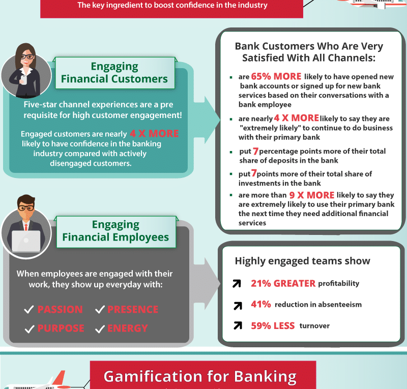Gamification in Banking and Financial Services