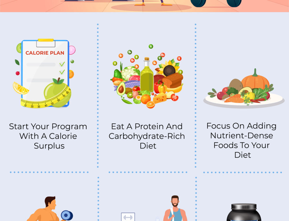 How To Gain Weight And Build Muscle