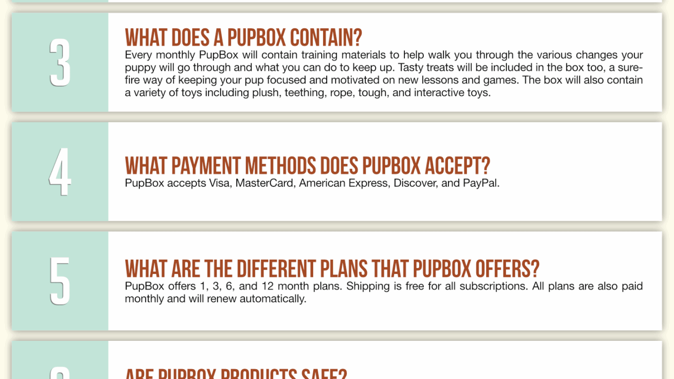 PupBox Coupon Cause FAQ (C.C. FAQ)