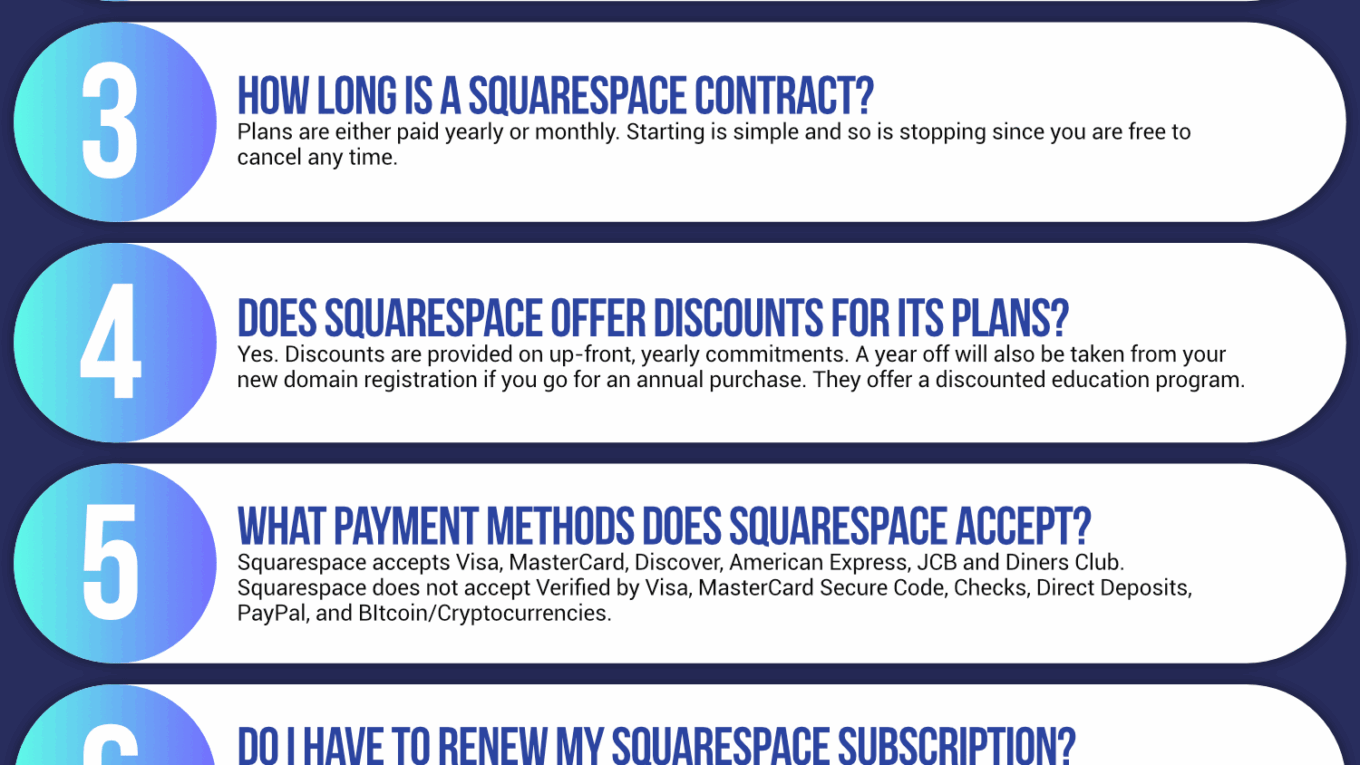 Squarespace Infographic Order Coupon Cause FAQ (C.C. FAQ)