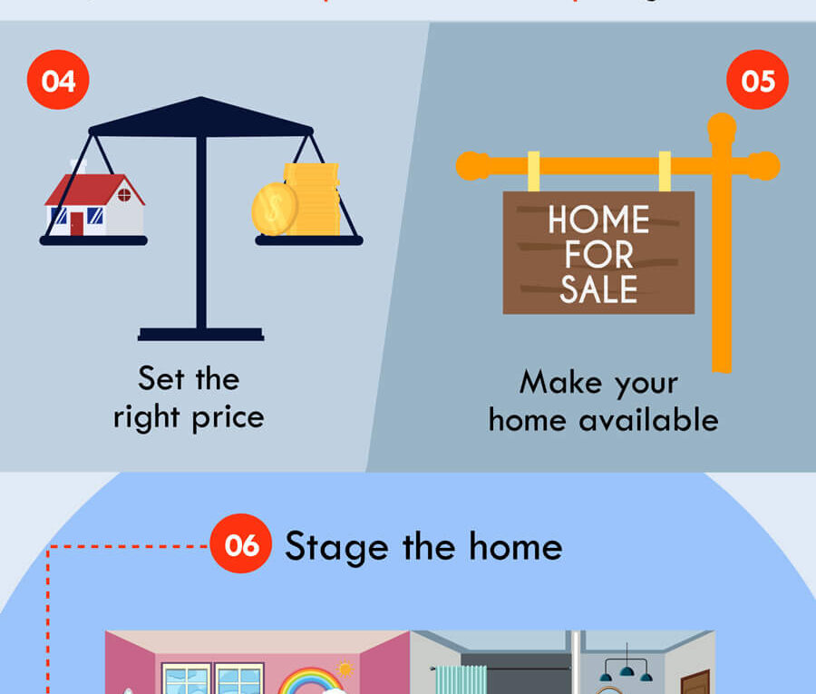 10 Tips To Sell Your House Fast In Houston, Texas