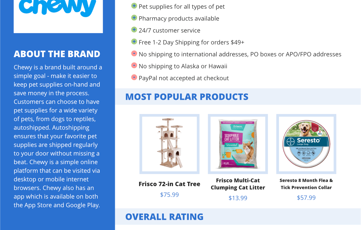 Chewy Online Pet Store Review – ReviewsPlus