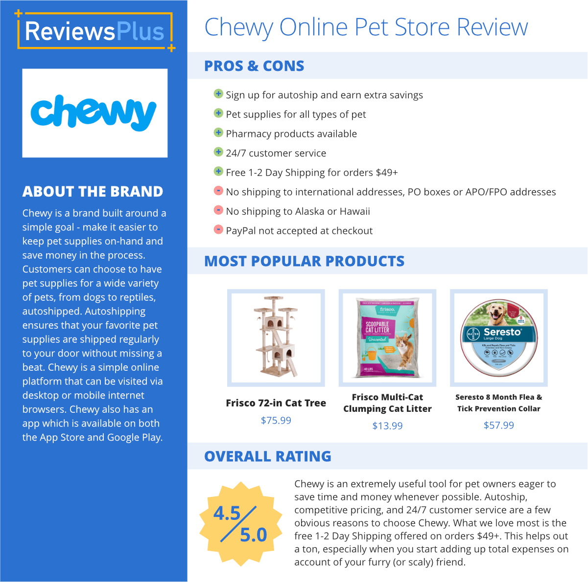 Chewy Online Pet Store Review – ReviewsPlus