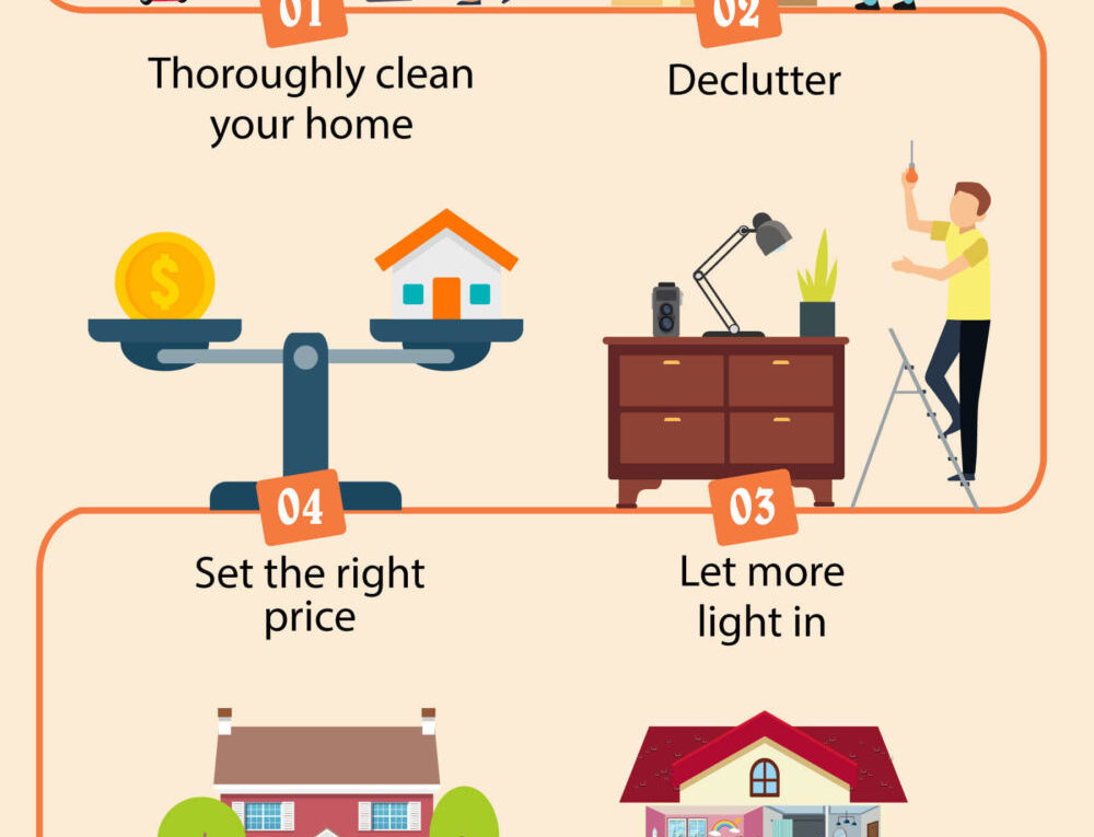 10 Tips To Sell Your House Fast In Utah
