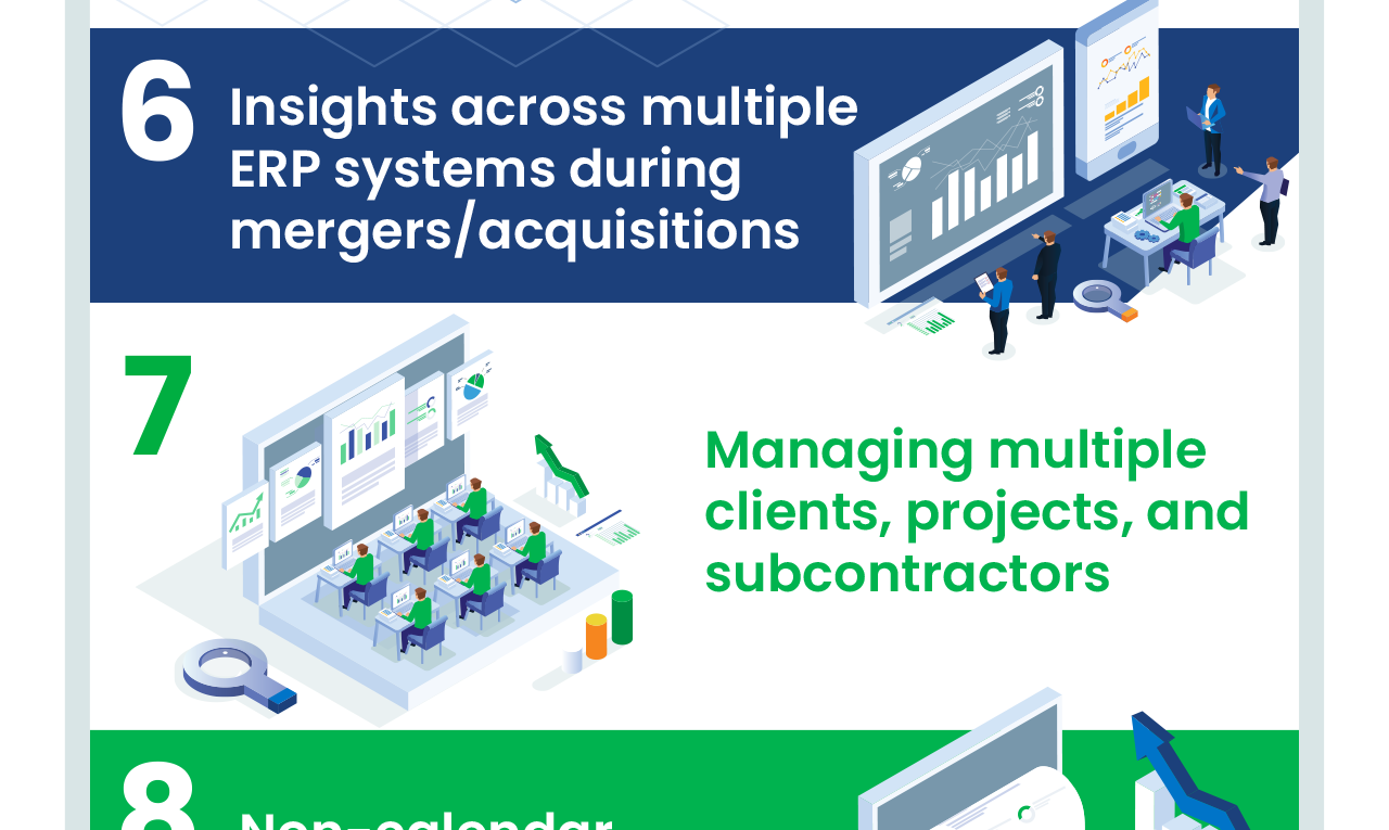 Why Fast and Accurate Financial Reporting is Critical for Construction Firms
