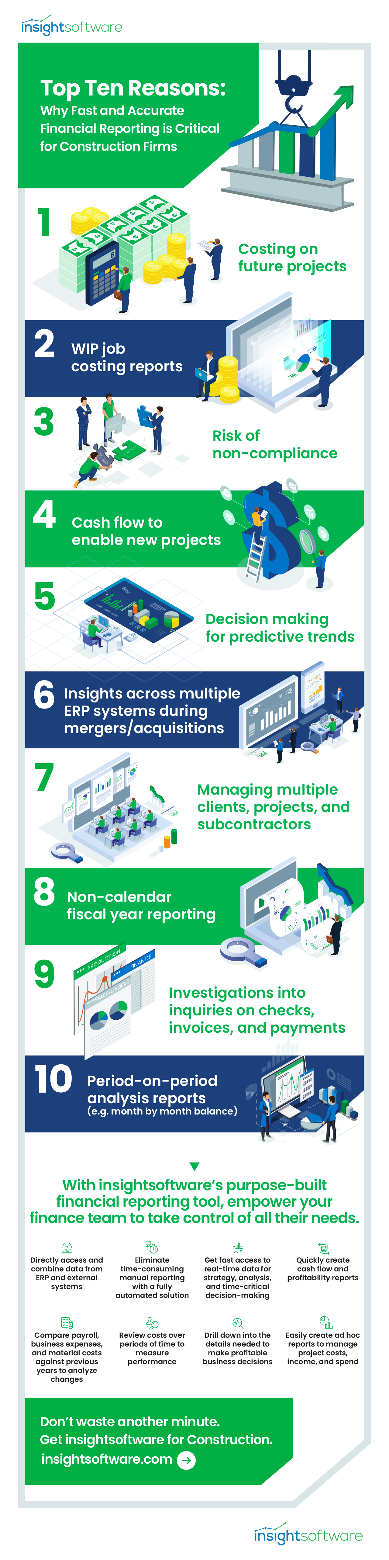 Why Fast and Accurate Financial Reporting is Critical for Construction Firms