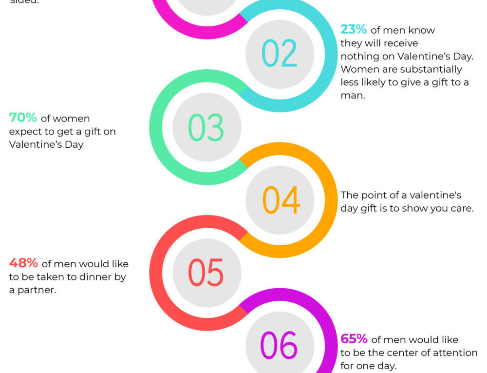 Men Need a Valentine’s Day for Themselves Because of These Reasons