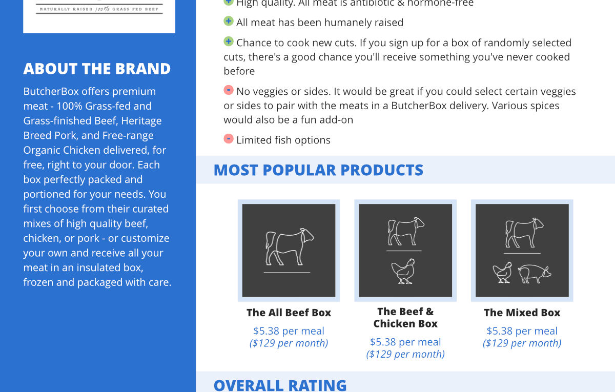 ButcherBox Review & Unboxing Video – ReviewsPlus