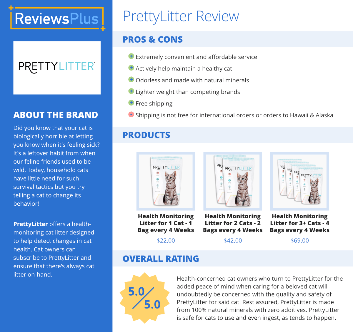 Does PrettyLitter Work? Health-Monitoring Cat Litter Review  – ReviewsPlus