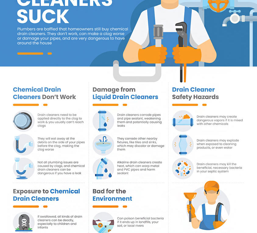 Why Liquid Drain Cleaners Suck