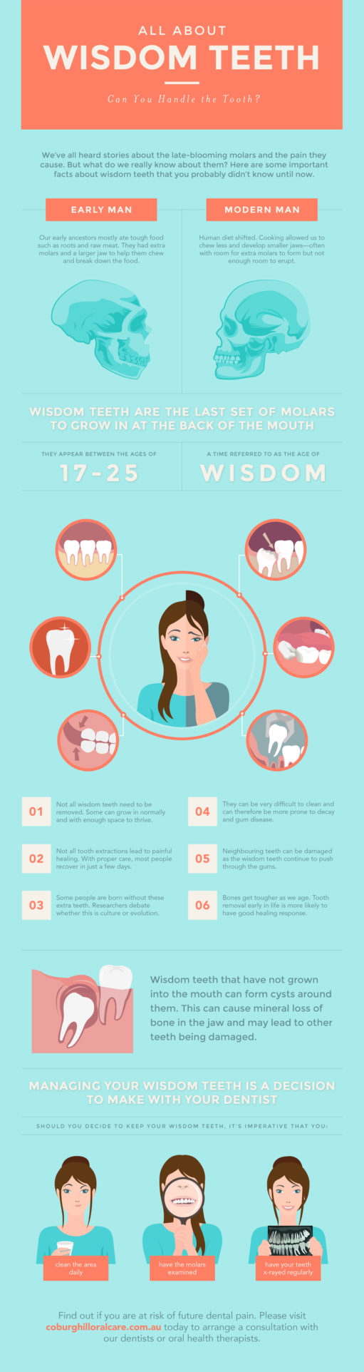 Surprising Facts about Wisdom Teeth That You Need To Know