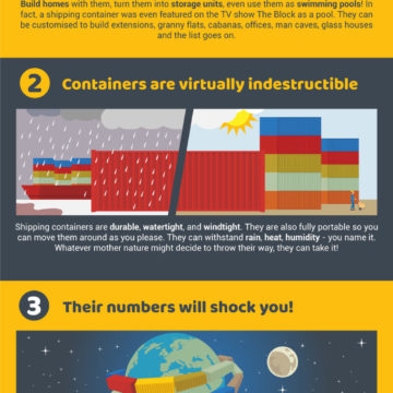 Shipping Container Facts Infographic