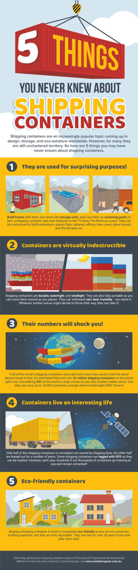 5 Fun Facts about Shipping Containers
