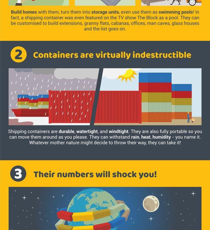 5 Fun Facts about Shipping Containers