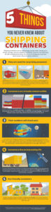 5 Fun Facts about Shipping Containers