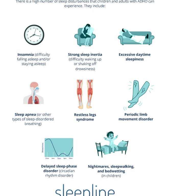 Sleep Problems In ADHD Patients