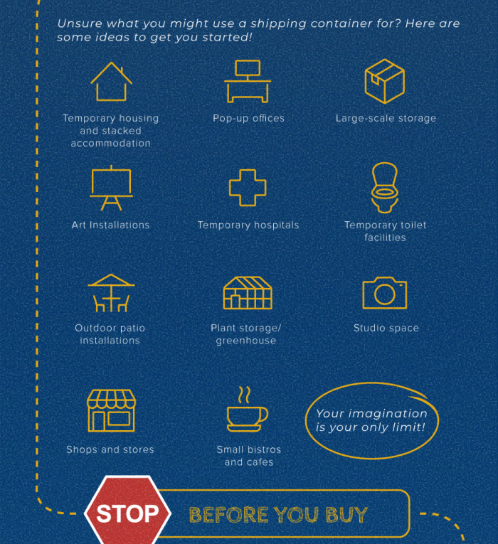 The Basics of Buying a Shipping Container