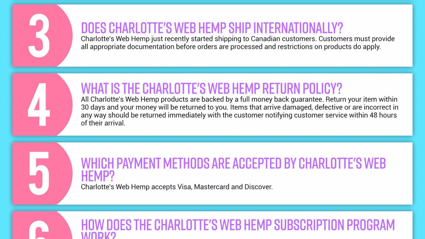 Charlotte’s Web Hemp Coupon Cause FAQ (C.C. FAQ)