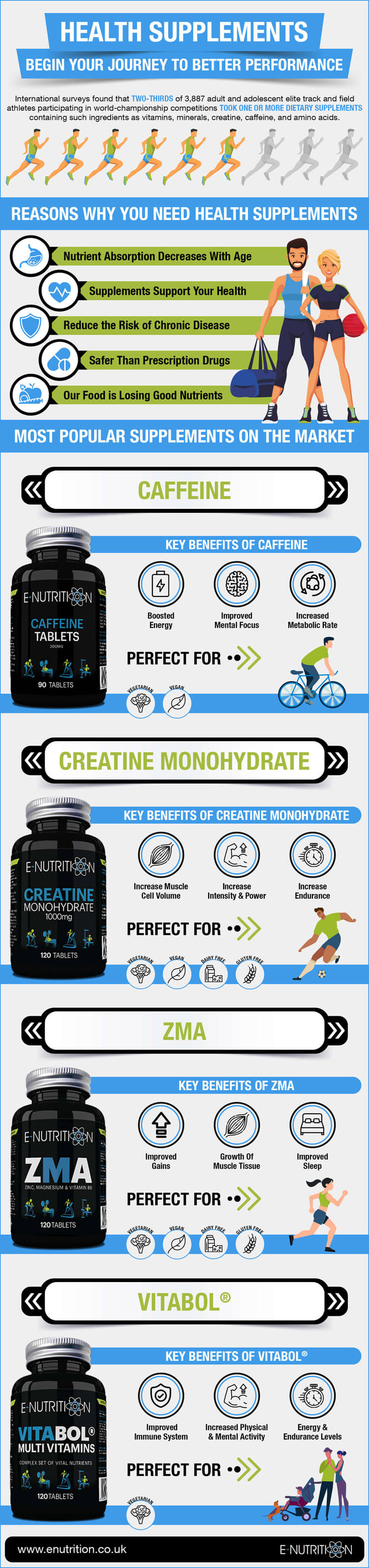 Health Supplements - Begin Your Journey To Better Performance