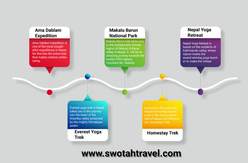 Infographics Depicting Trekking Destinations in Nepal
