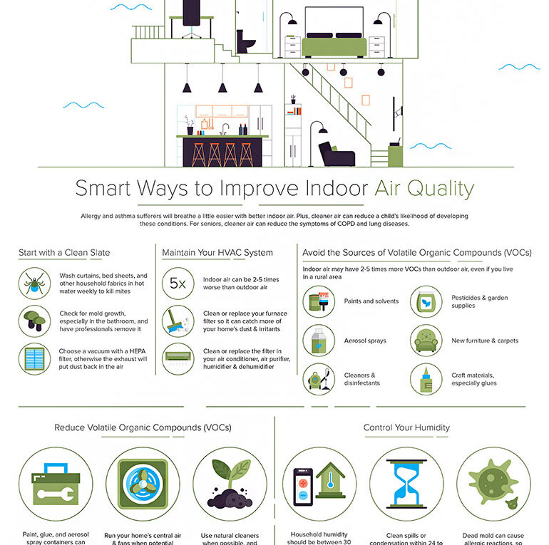 Smart Ways to Improve Indoor Air Quality