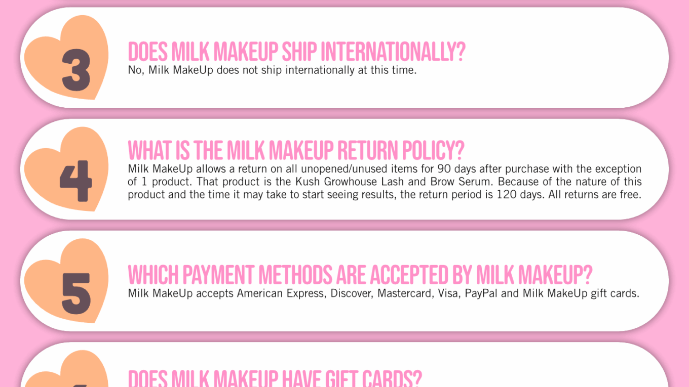 Milk MakeUp Coupon Cause FAQ (C.C. FAQ)