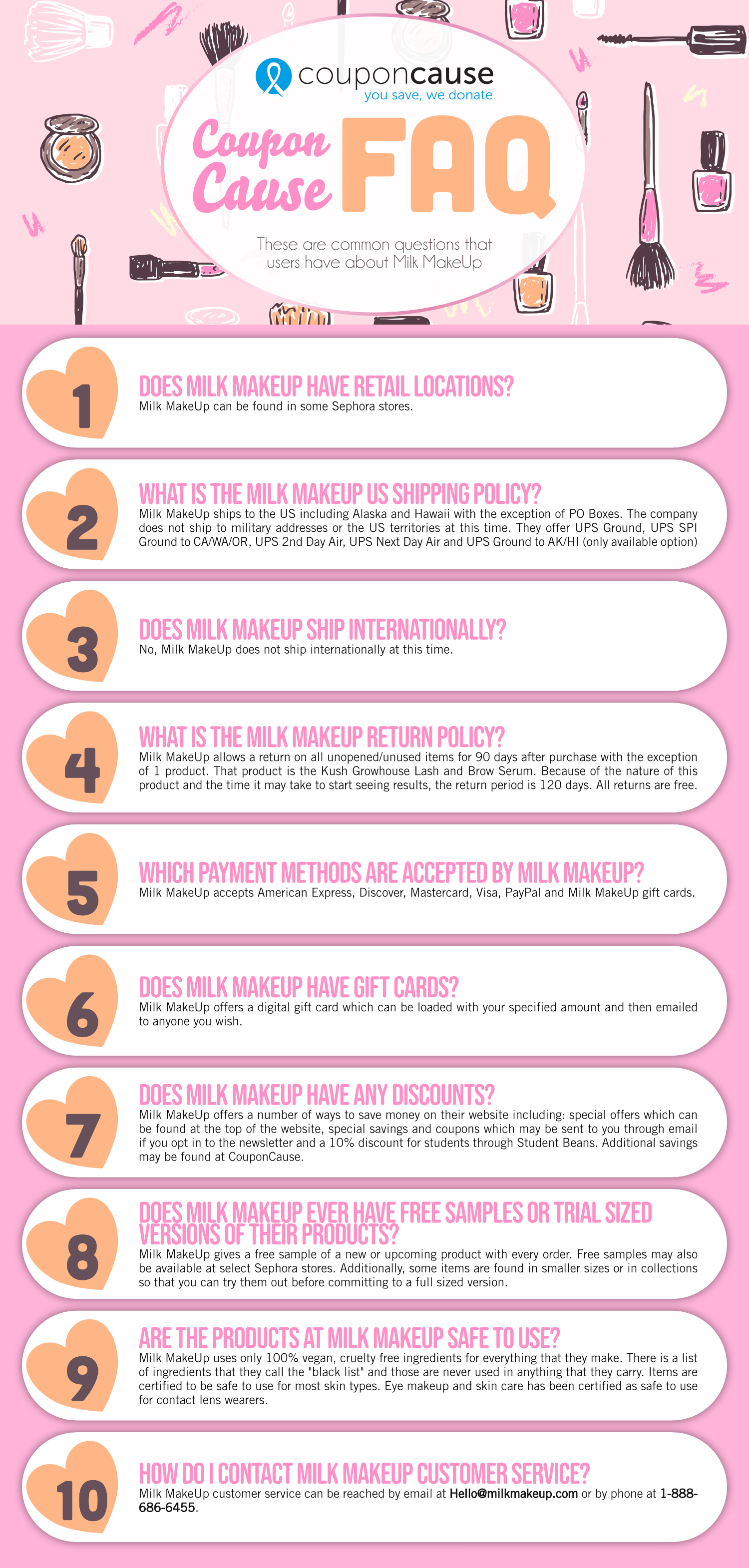 Milk MakeUp Coupon Cause FAQ (C.C. FAQ)