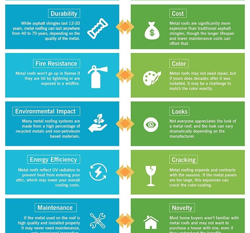 The Pros and Cons of Metal Roofing