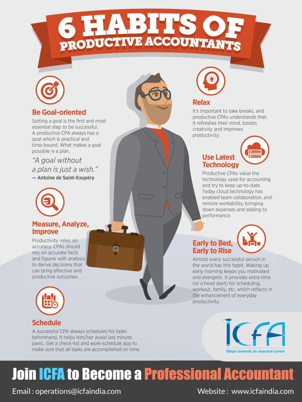 6 Effective Habits of Productive Accountants | ICFA