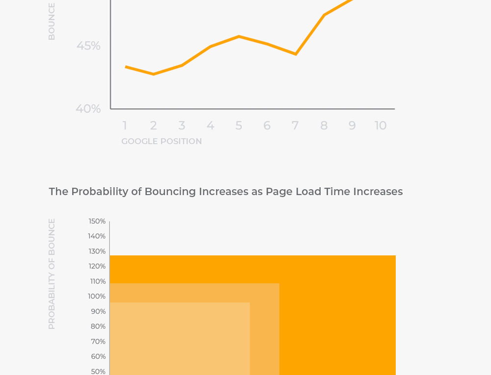 The Honest Truth About Website Rankings and Why Your Website Isn’t Ranking on Google