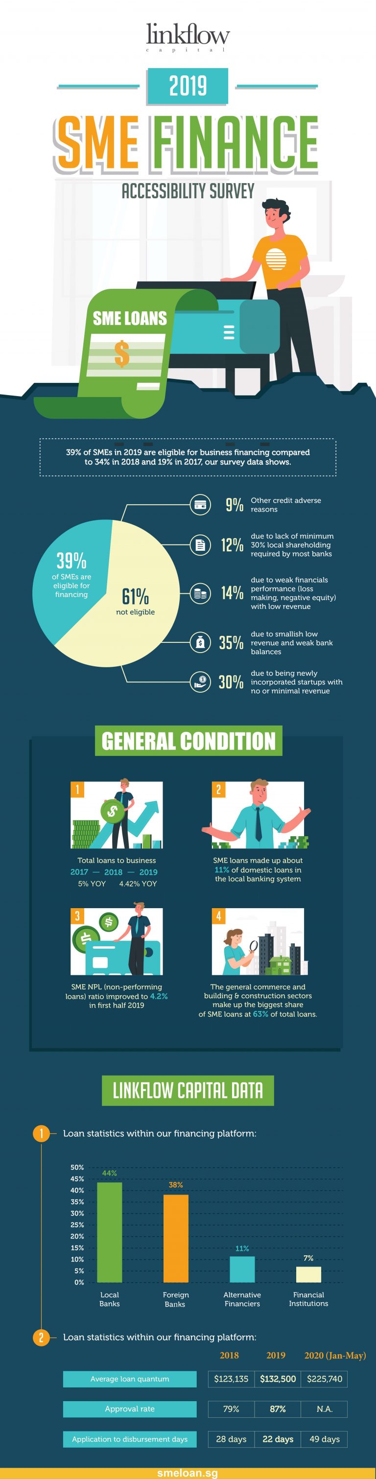 SME Finance Accessibility Survey 2019