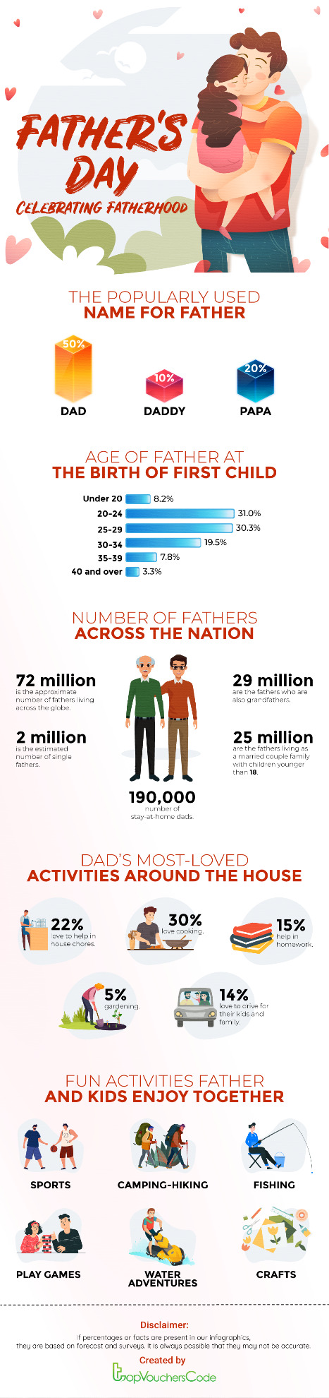 Father's Day - Celebrating Fatherhood